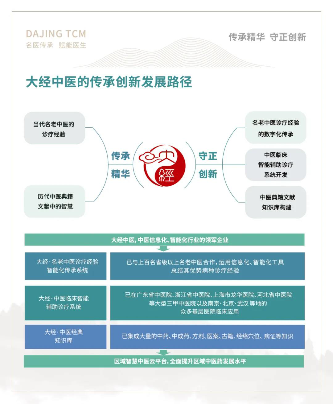 大经中医