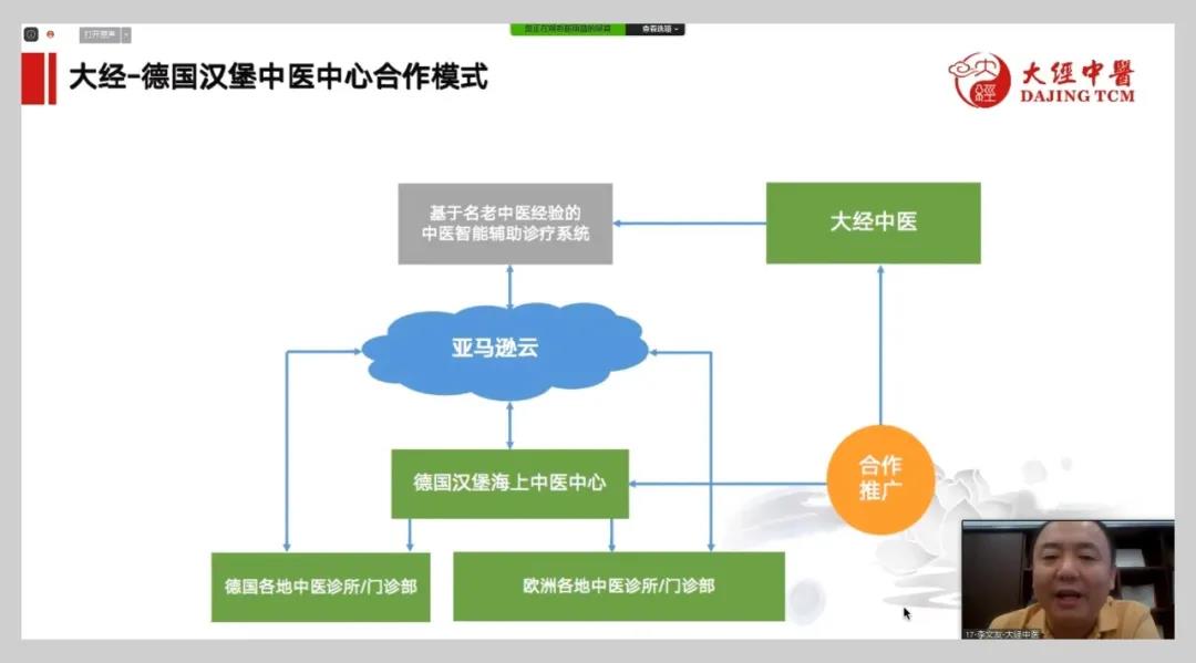 大经-德国汉堡中医中心合作模式