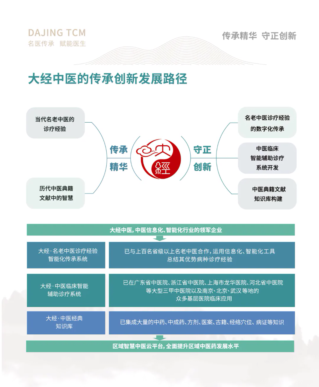 大经中医